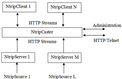 ntrip原理图